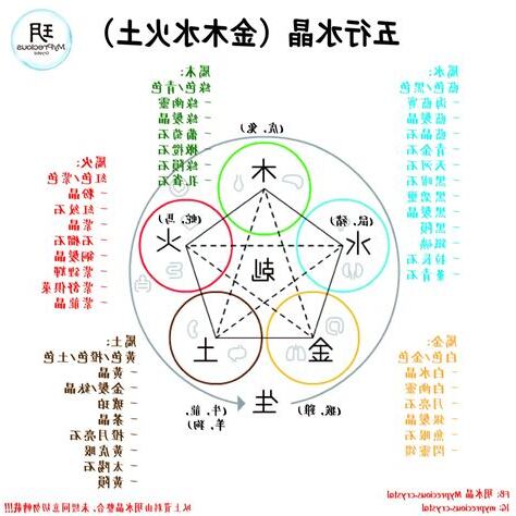 國家 五行